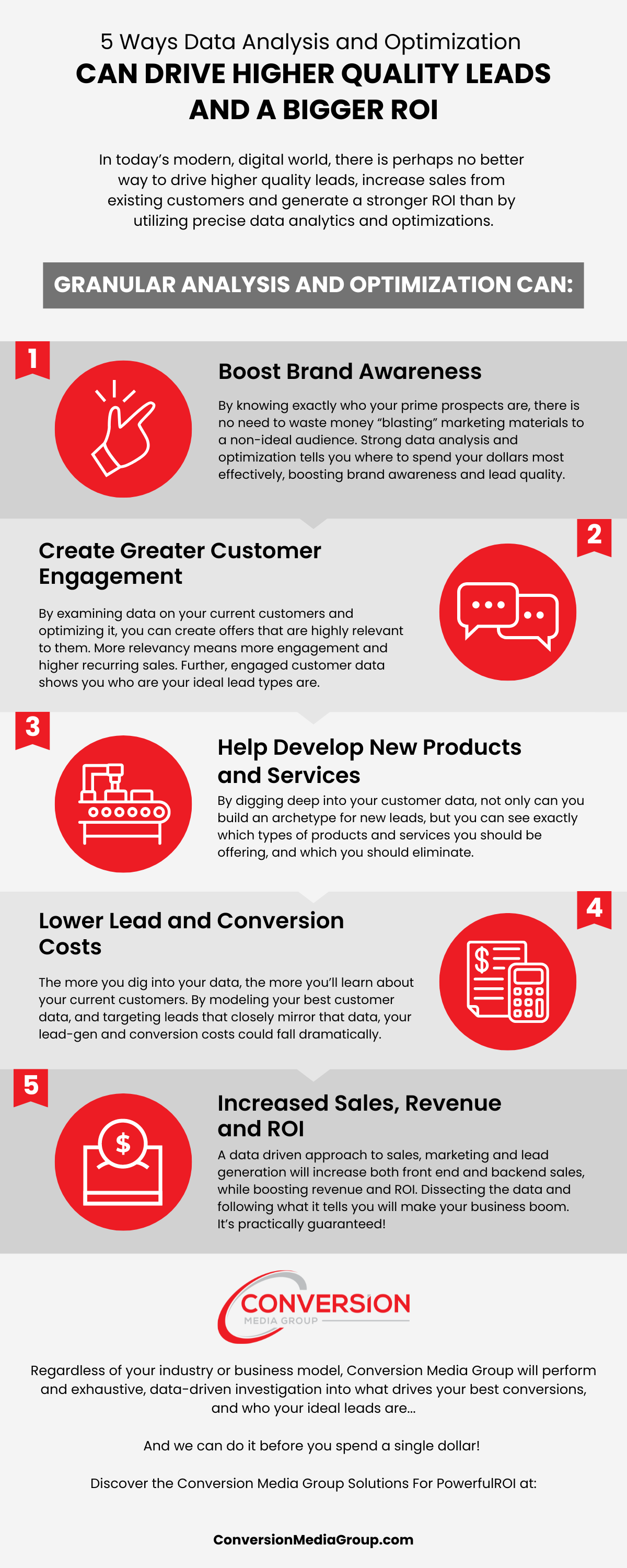 Infographic - CMG - 5 Ways Data Analysis And Optimization
Can Drive Higher Quality Leads And a Bigger ROI
