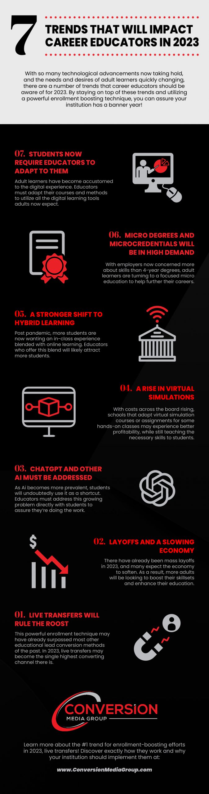 Infographic to display list and info