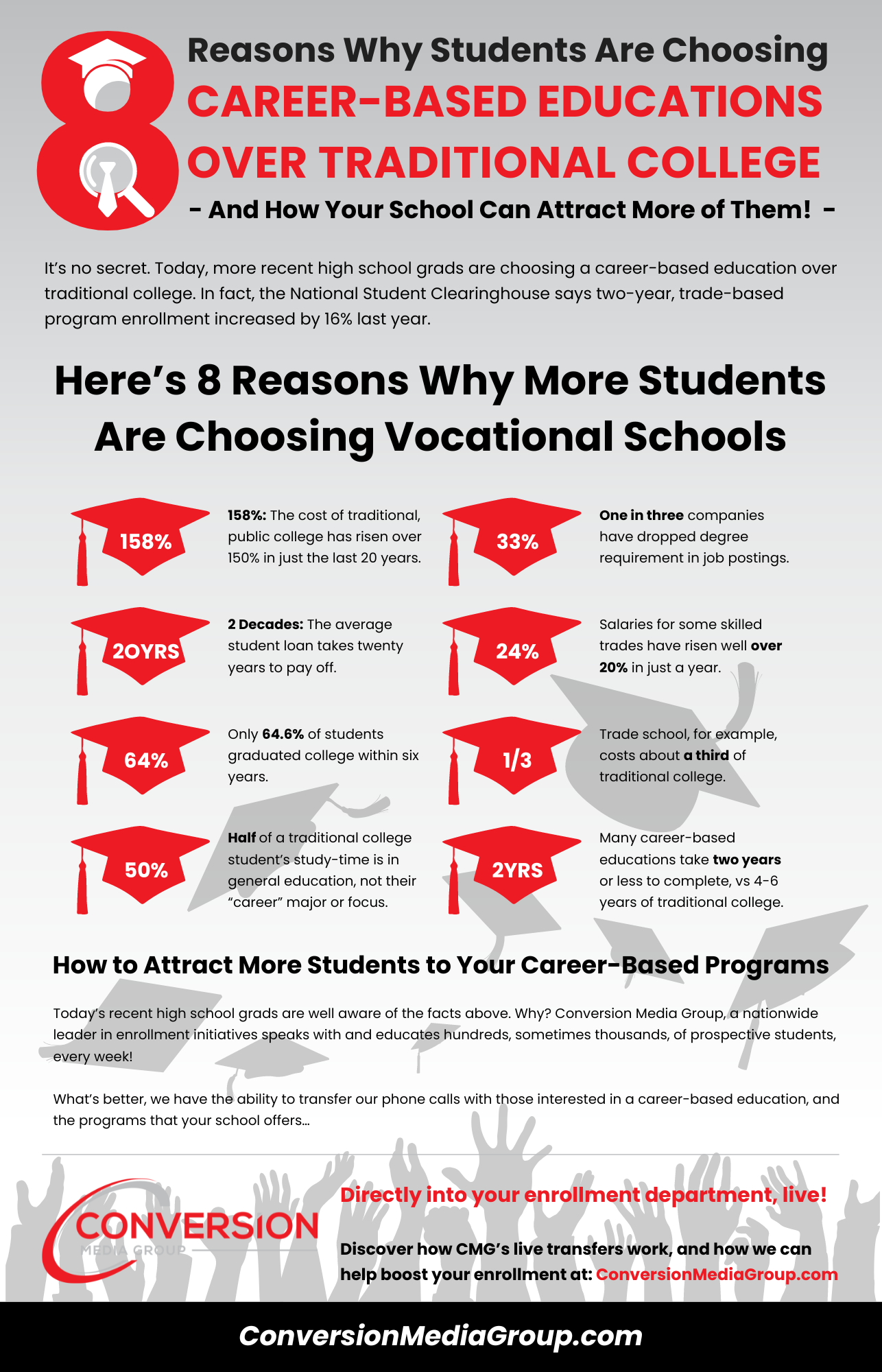 8 Reasons Why Students Are Choosing Career-Based Educations Over Traditional College - And How Your School Can Attract More of Them! -
