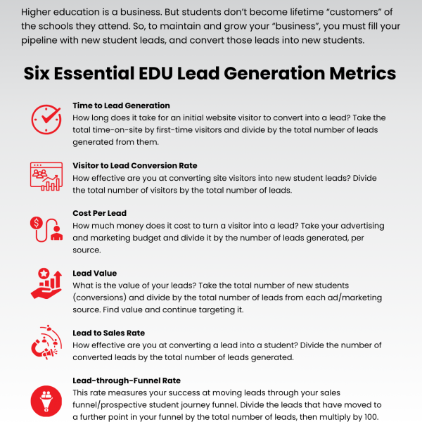 6 Essential Lead Gen Metrics And How to Calculate Them