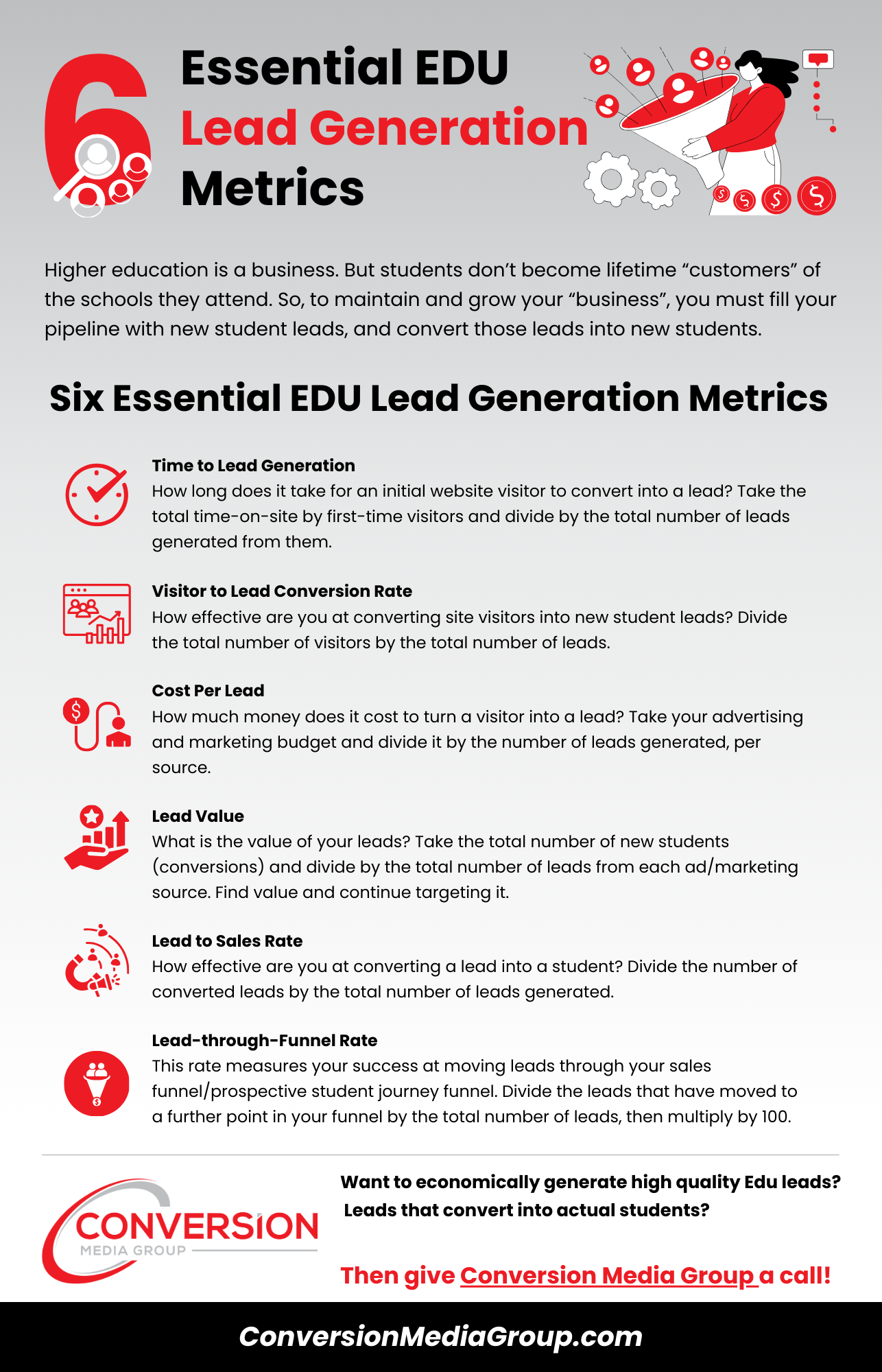 6 Essential Lead Gen Metrics And How to Calculate Them