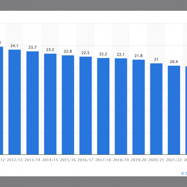 Graduate Degree Program Enrollment May Tumble Unless…