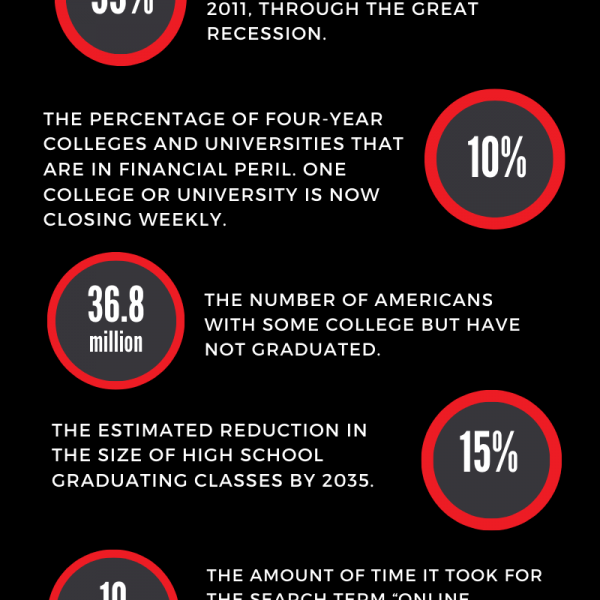 9 Statistics Every Institution of Higher Education Should Know