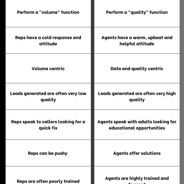 The 12 Major Differences Between Call Centers & US-Based, EDU-Focused Lead Gen Contact Centers