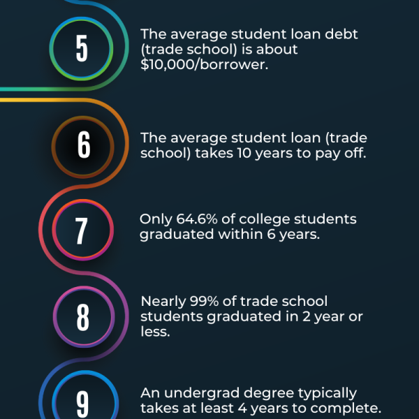 12 Statistics That Show Why Students Are Choosing Career-Based Educations Over Traditional College