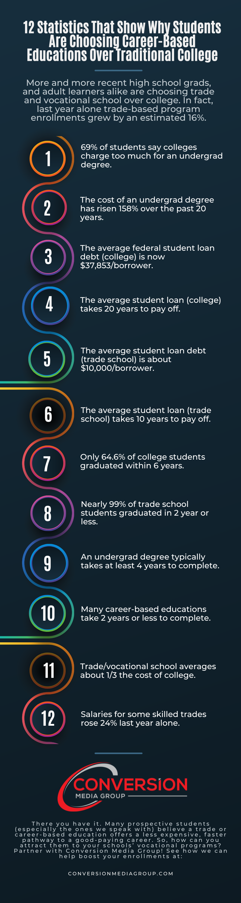 12 Statistics That Show Why Students Are Choosing Career-Based Educations Over Traditional College