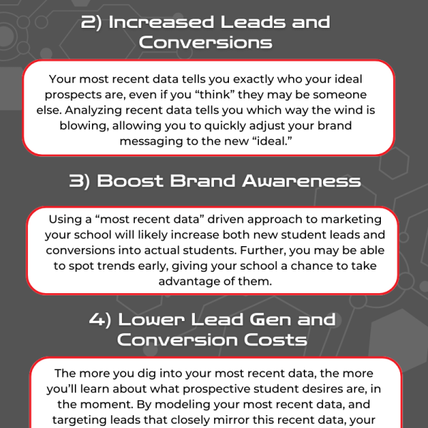 Analyze Your Marketing Data Constantly… Because It May Reveal Micro Trends